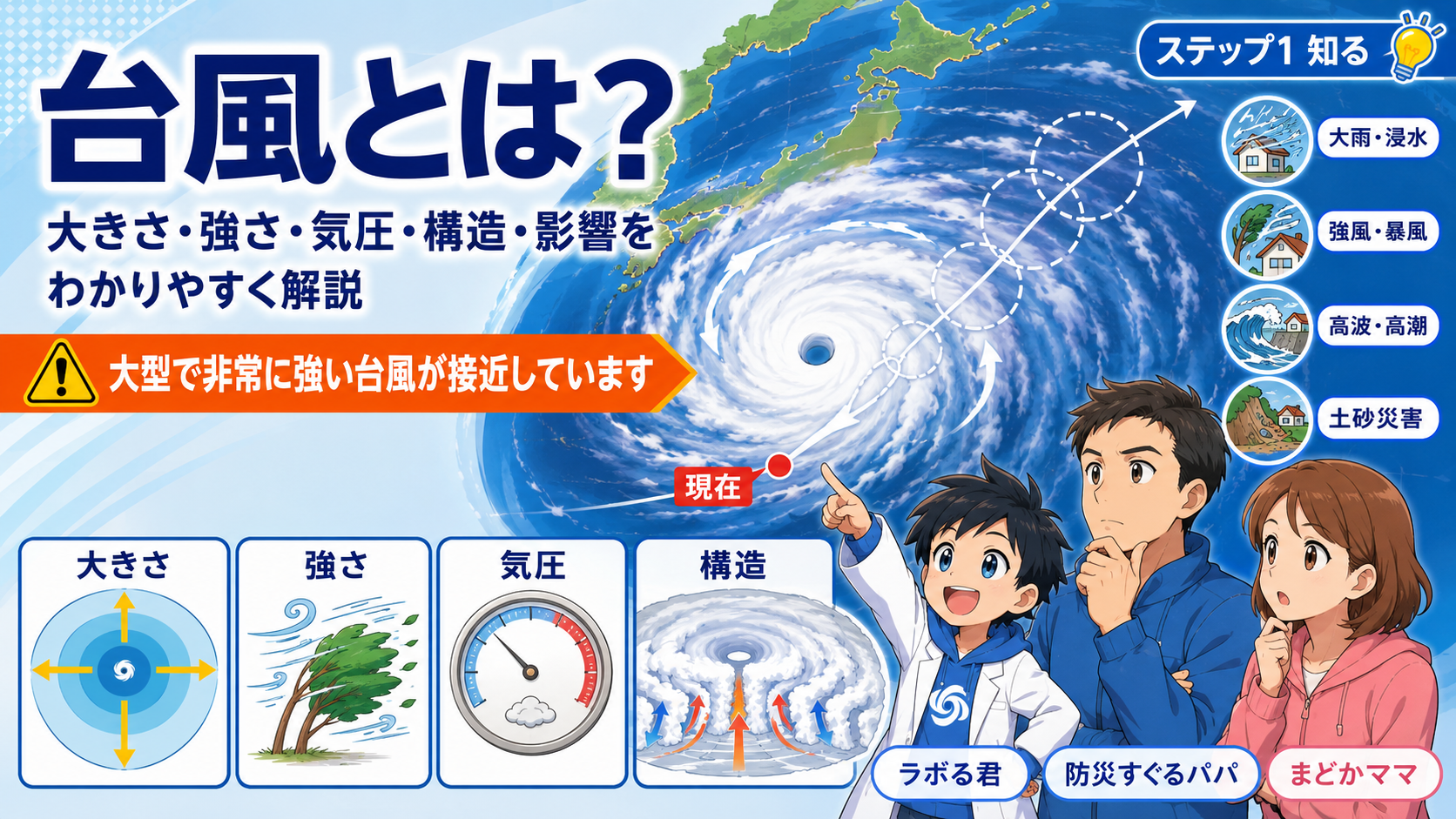 台風とは？大きさ・強さ・気圧・構造・影響をわかりやすく解説「大型で非常に強い台風が接近しています」